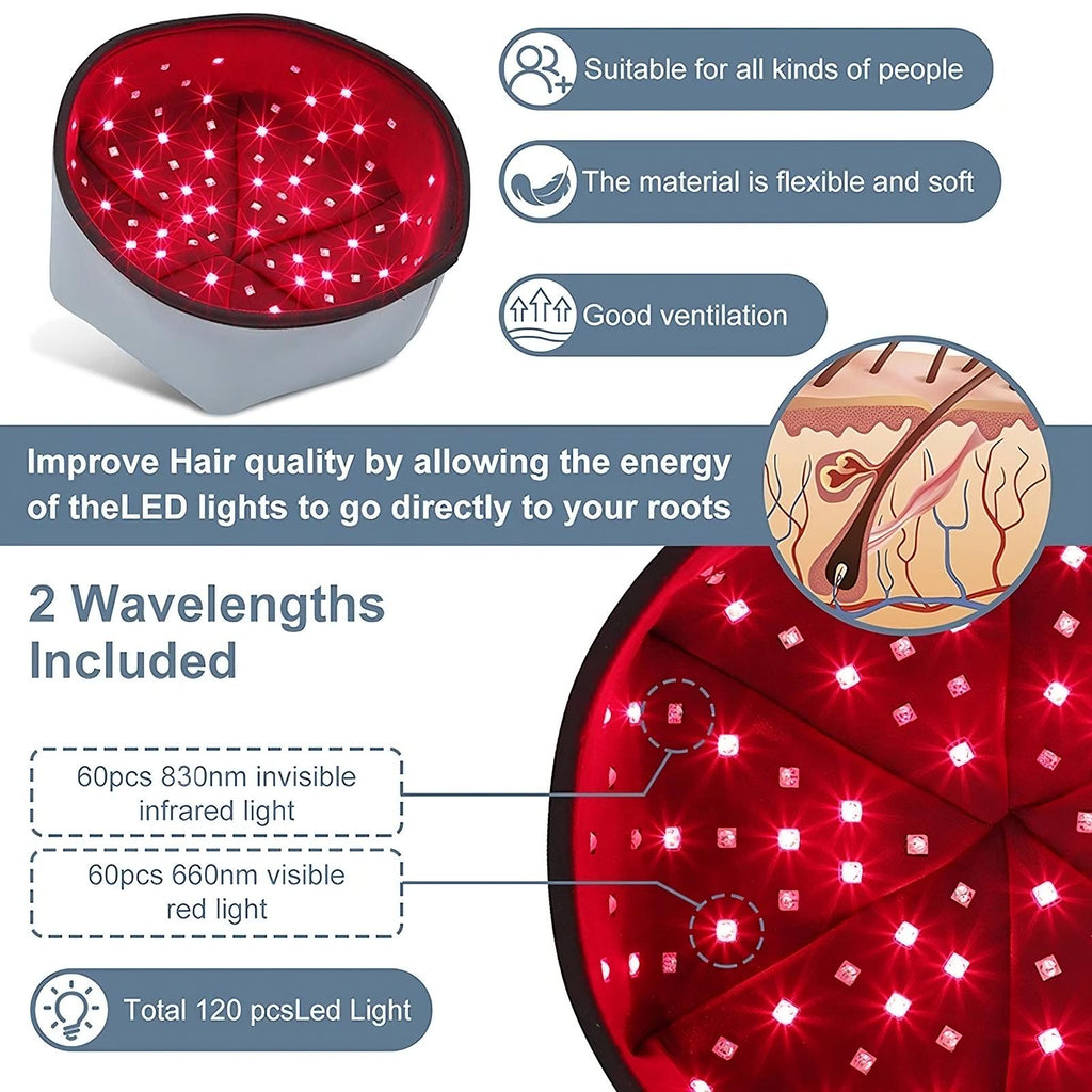 Hair Rejuvenation Cap™ – 660nm & 830nm LED Hair Growth Therapy