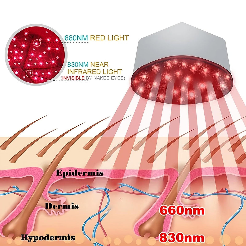 Hair Rejuvenation Cap™ – 660nm & 830nm LED Hair Growth Therapy